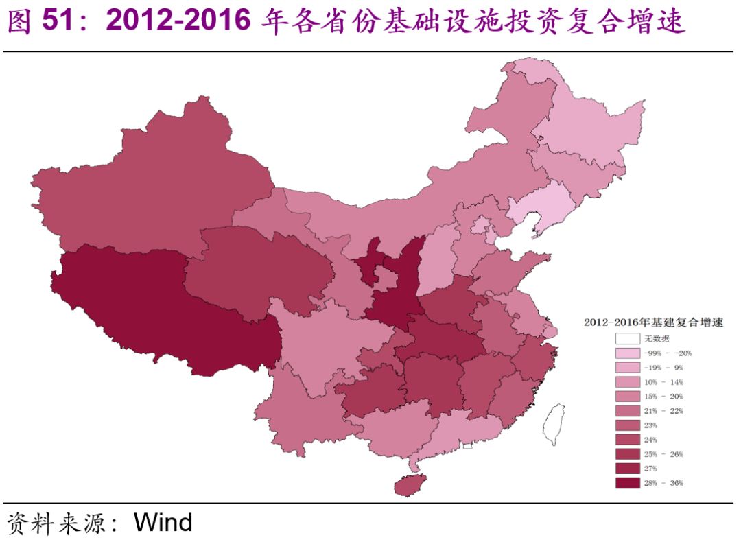 中國基建空間到底有多大？